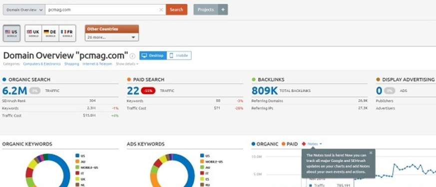 semrush nedir